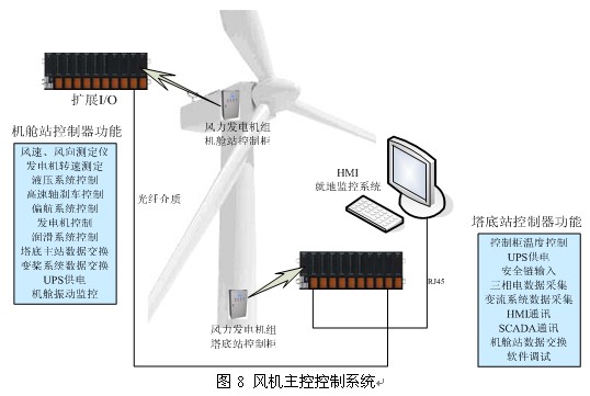 大型雙饋風(fēng)力發(fā)電實驗系統(tǒng)
