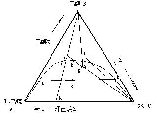 滴定路線