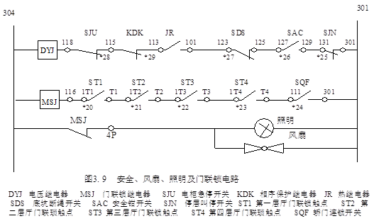 線路圖