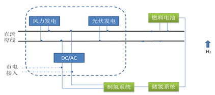 系統(tǒng)拓?fù)鋱D