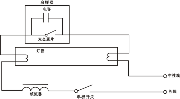 實驗線路圖