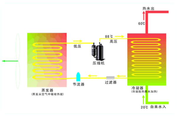 空氣源熱泵系統(tǒng)結(jié)構(gòu)示意圖
