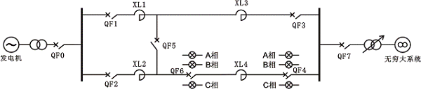 單機(jī)-無窮大系統(tǒng)電力網(wǎng)絡(luò)結(jié)構(gòu)圖