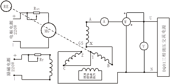 用單相電源測同步發(fā)電機(jī)的零序電抗
