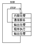 工作原理圖