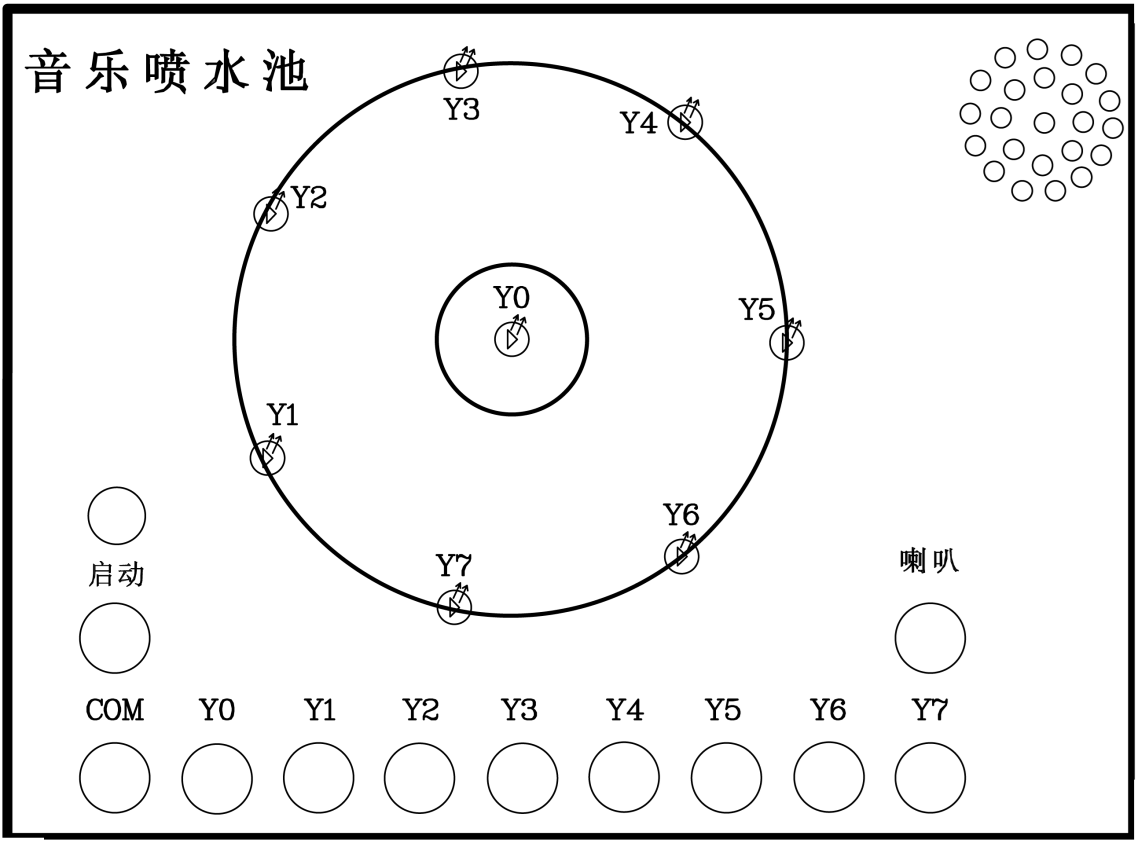 實驗原理