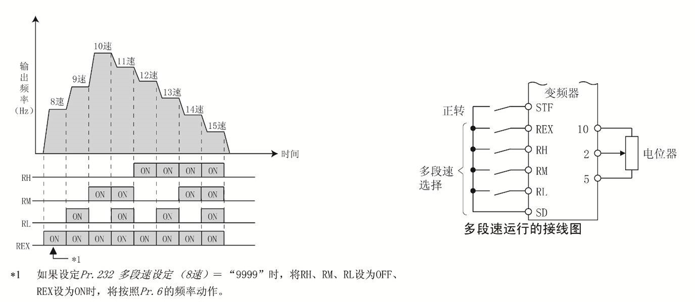 設(shè)置圖