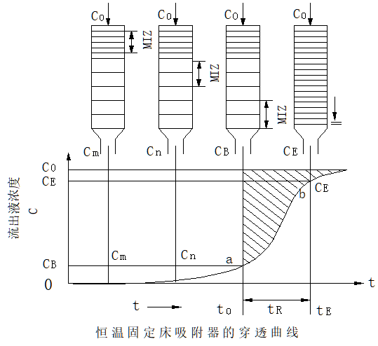 流程圖