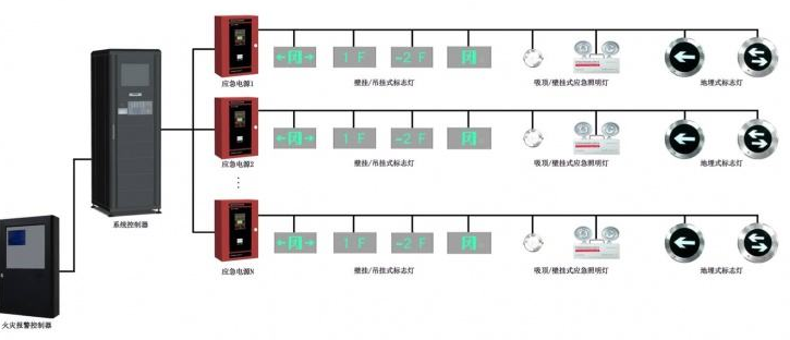 應(yīng)急照明及疏散系統(tǒng)