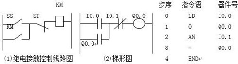 原理圖