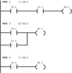 實驗步驟