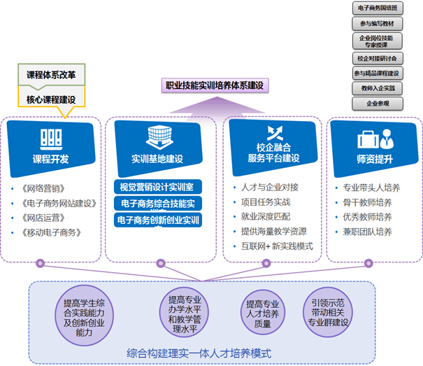 整體框架