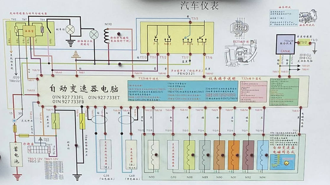 自動(dòng)變速器實(shí)訓(xùn)臺(tái)面板內(nèi)容