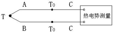 說明: 熱電偶原理結(jié)構(gòu)