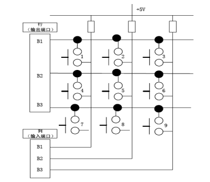 矩陣鍵盤