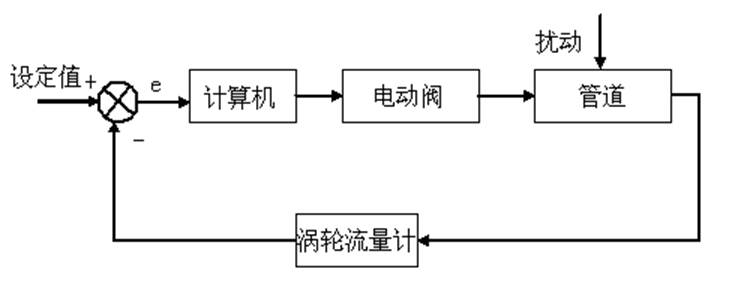 電動閥流量控制系統(tǒng)原理圖